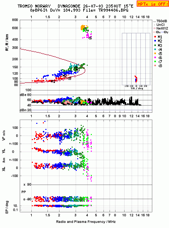 Click for original ionogram image