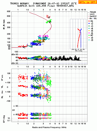 Click for original ionogram image