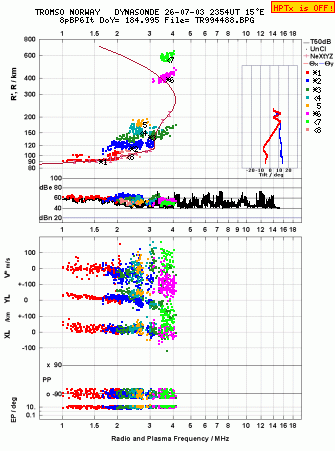 Click for original ionogram image
