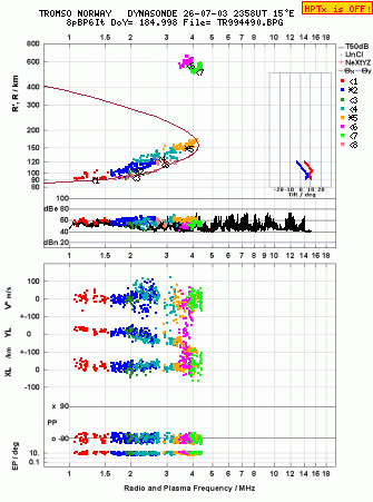Click for original ionogram image