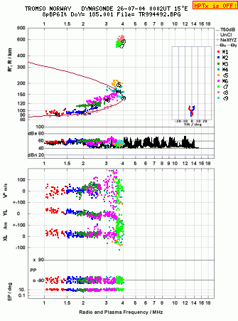 Click for original ionogram image