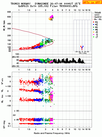 Click for original ionogram image