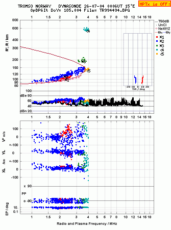 Click for original ionogram image