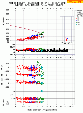 Click for original ionogram image