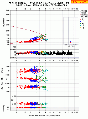 Click for original ionogram image