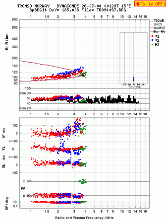 Click for original ionogram image