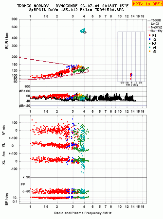 Click for original ionogram image