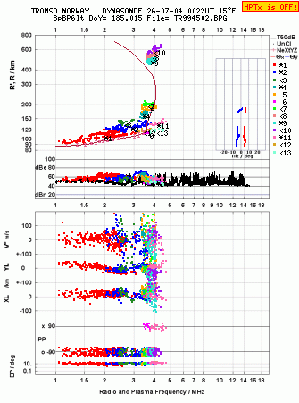 Click for original ionogram image