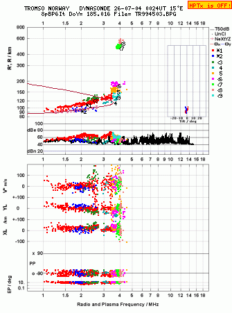 Click for original ionogram image
