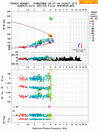 Click for original ionogram image