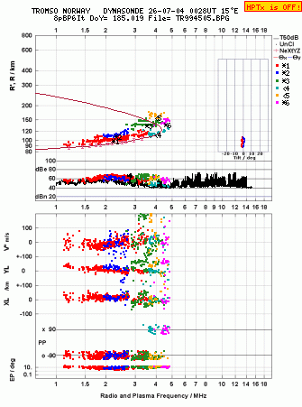 Click for original ionogram image
