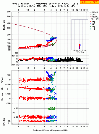 Click for original ionogram image