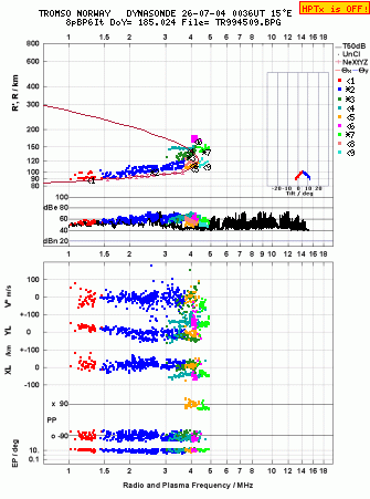Click for original ionogram image