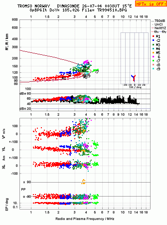 Click for original ionogram image