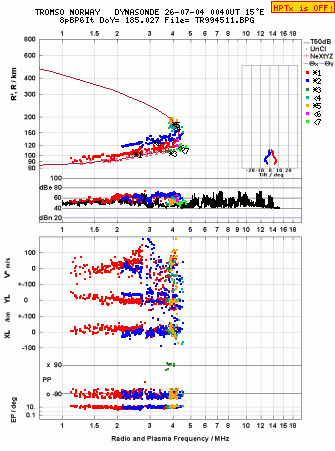 Click for original ionogram image