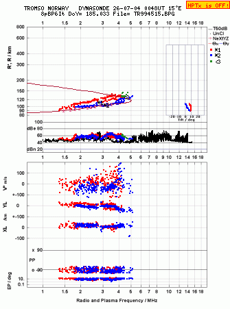 Click for original ionogram image