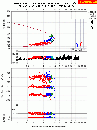 Click for original ionogram image