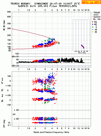 Click for original ionogram image