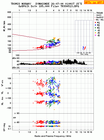 Click for original ionogram image