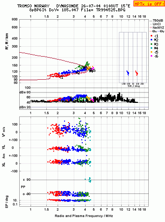 Click for original ionogram image