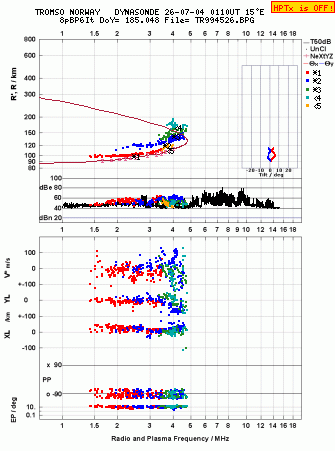 Click for original ionogram image