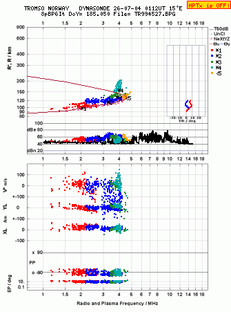 Click for original ionogram image