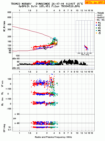 Click for original ionogram image