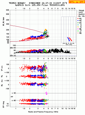 Click for original ionogram image