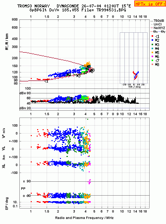 Click for original ionogram image