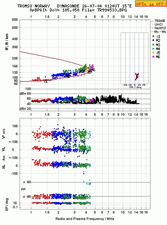 Click for original ionogram image