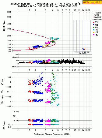 Click for original ionogram image