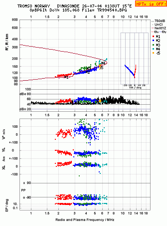 Click for original ionogram image