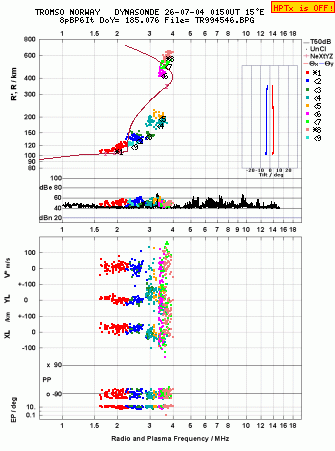 Click for original ionogram image