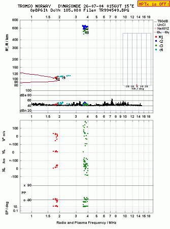 Click for original ionogram image