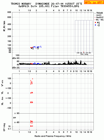 Click for original ionogram image