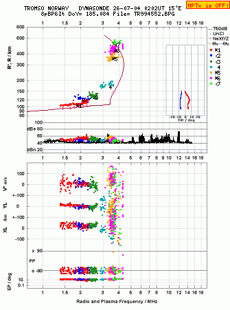 Click for original ionogram image