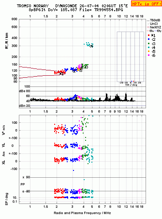 Click for original ionogram image