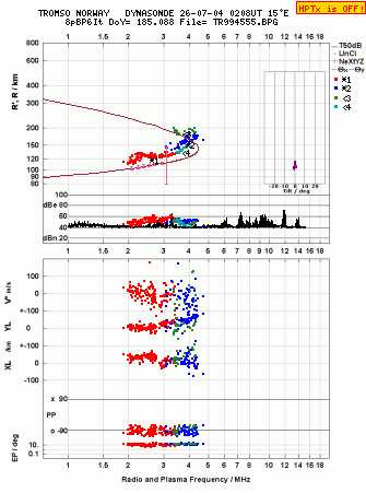 Click for original ionogram image