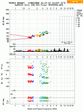 Click for original ionogram image