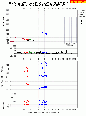 Click for original ionogram image