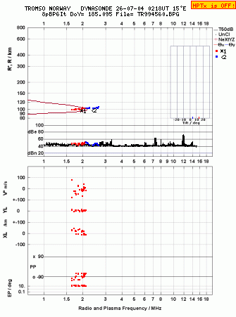 Click for original ionogram image
