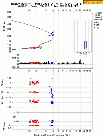 Click for original ionogram image