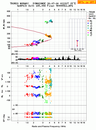 Click for original ionogram image