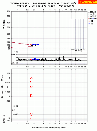 Click for original ionogram image