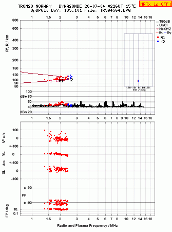Click for original ionogram image