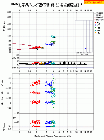Click for original ionogram image