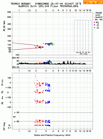Click for original ionogram image