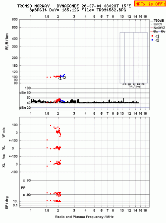 Click for original ionogram image