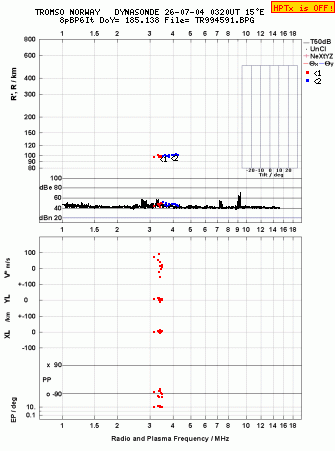 Click for original ionogram image