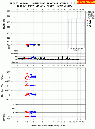 Click for original ionogram image